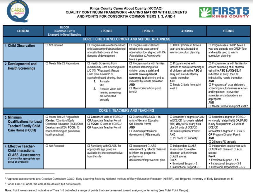Early Childhood Education / Quality Rating and Improvement System (QRIS)